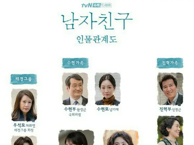 Actor Park BoGum, actress Song Hye Kyo co-starring in TV Series ”Boyfriend””Relationship Diagram” is
