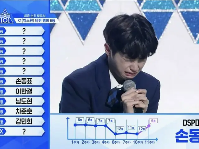 PRODUCE X 101, in the live broadcast ”final order” is announced. Debut member of”X1”. . Sixth place,