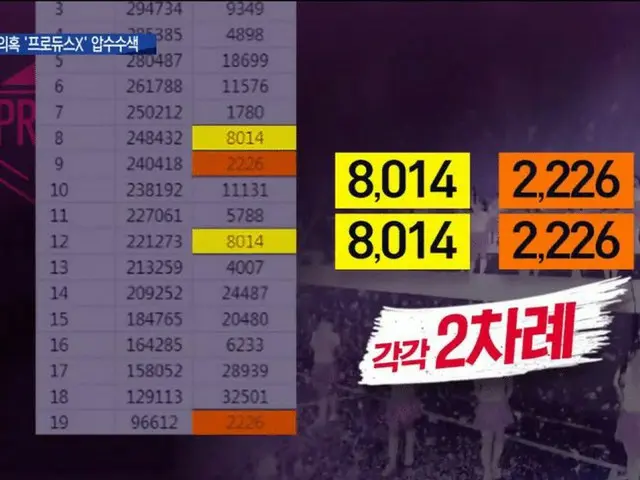 Jumping on a Produce 48 or Izone? ● Today, the house search of the police to thebroadcast station Mn