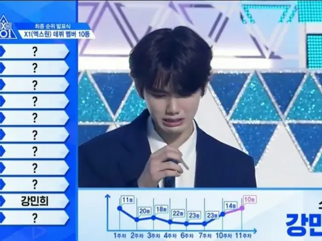 PRODUCEX101 Alleged fraud. In addition to the Debut Team X1 office, threecompanies searched for home
