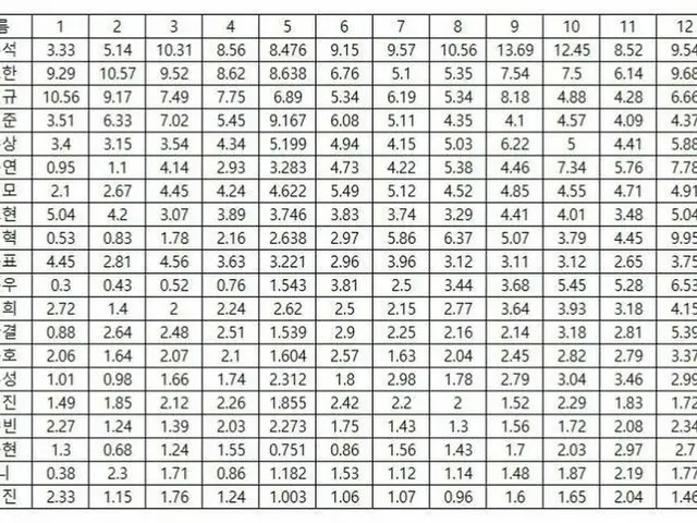 ”PRODUCEX101” voting operation theory investigation, final stage. The ranking of“Hot Topic Sex Index