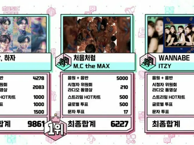 #EXO Suho 오늘의 1 위. . '음악 중심'. 어제에 이어 2 관왕 눈.