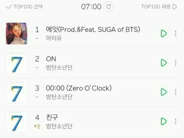 방탄 소년단, 오늘 (5/7) 오전 7시 Melon 실시간 차트를 독점. .