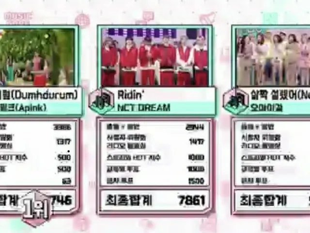 OH MY GIRL 오늘의 1 위. . '음악 중심'에서 데뷔 후 첫 수상.