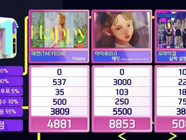 #IU (아이유), 오늘의 1 위. . '인기가요'