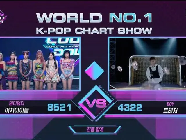 (G) I-DLE 오늘의 1 위. . 5 관왕 눈. 음악 방송 "MCOUNTDOWN"  #G_I_DLE #GIDLE  #DUMDIDUMDI5th