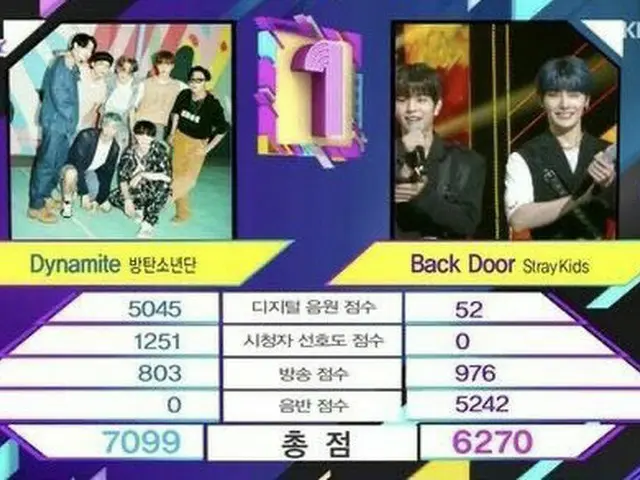 #BTS (방탄 소년단) 오늘의 1 위. . "Music Bank"
