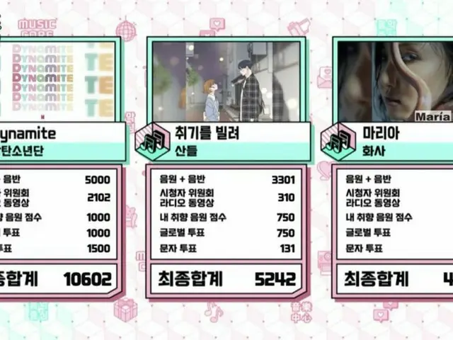 #BTS (방탄 소년단) 오늘의 1 위. . 15 관왕 눈 '음악 중심'