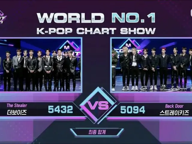 #TheBoyz 오늘의 1 위. . 4 관왕 눈 'M COUNTDOWN " ● #TheStealer4thWin ● "멤버 전원이 무대 위에서 함