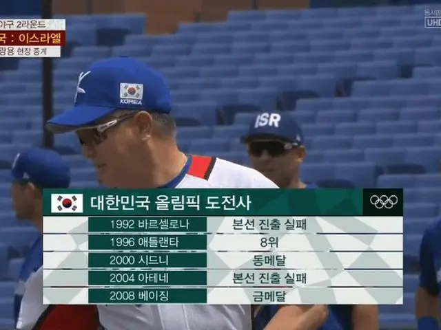 한국에서 도쿄 올림픽 야구 중계 중에 뜻밖의 장소가 줌 업되어 시청자 수수께끼. .
