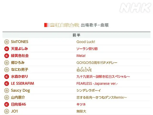 The order of songs for the NHK Kouhaku Uta Gassen has been announced. . ●LESSERAFIM, JO1, NiziU, IVE