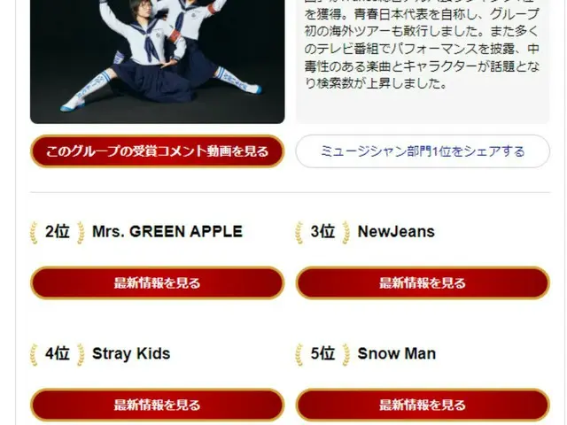 In the Yahoo! Search Awards 2023 Musician category, “NewJeans” placed 3rd and“Stray Kids” placed 4th