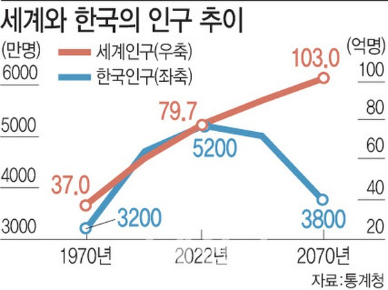 사라지는 한국… 인구정책 패러다임 전환이 필요