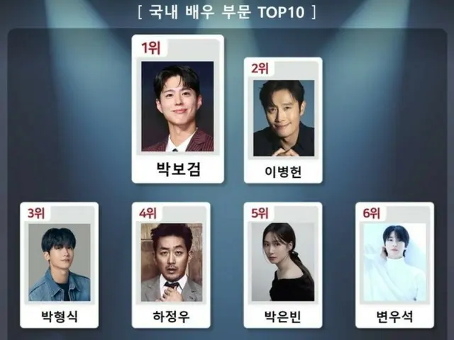박보금, 배우 K-브랜드 지수 1위… 박현식&바이온 우석&유성재(BTOB) 등 10위 순위