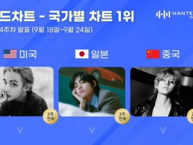 ‘BTS’ V, ‘2주 연속’ 헌트 국가별 차트에서 미·일 중 1위 쾌거