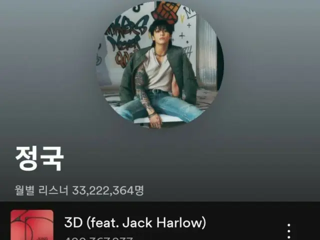 'BTS' JUNG KOOK, '3D'가 Spotify로 4억 스트리밍 달성