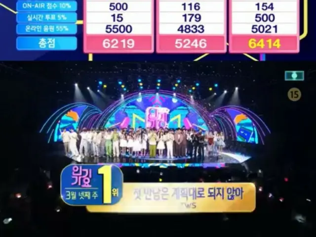 「TWS」, BIBI- 「(G)I-DLE」를 억제해 「SBSINKIGAYO」로 1위에!