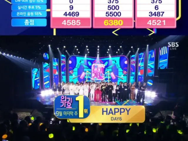 「DAY6」, 「HAPPY」가 차트 재진입으로 「SBS 인기 가요」로 1위에!